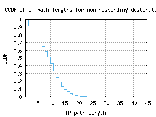 pry-za/nonresp_path_length_ccdf_v6.html