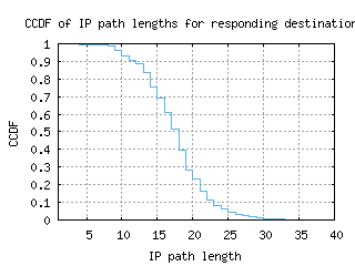 pry-za/resp_path_length_ccdf.html