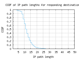 pry-za/resp_path_length_ccdf_v6.html