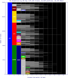 psa4-it/as_dispersion_by_as_v6.html