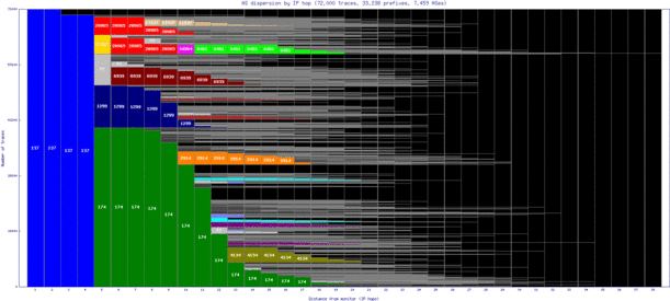 psa4-it/as_dispersion_by_ip.html