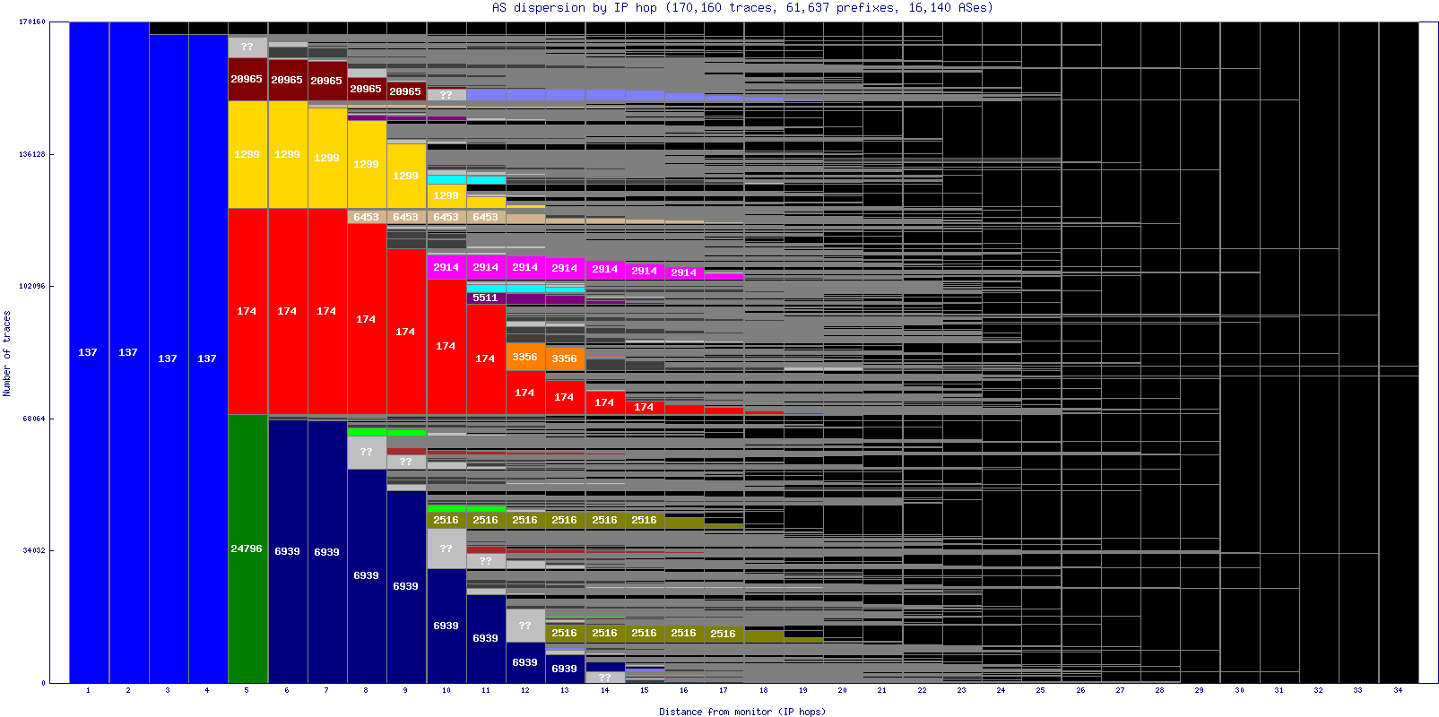 as_dispersion_by_ip_v6.gif