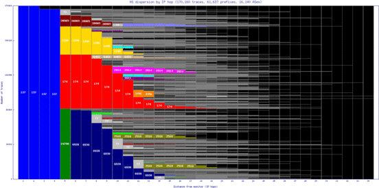 psa4-it/as_dispersion_by_ip_v6.html