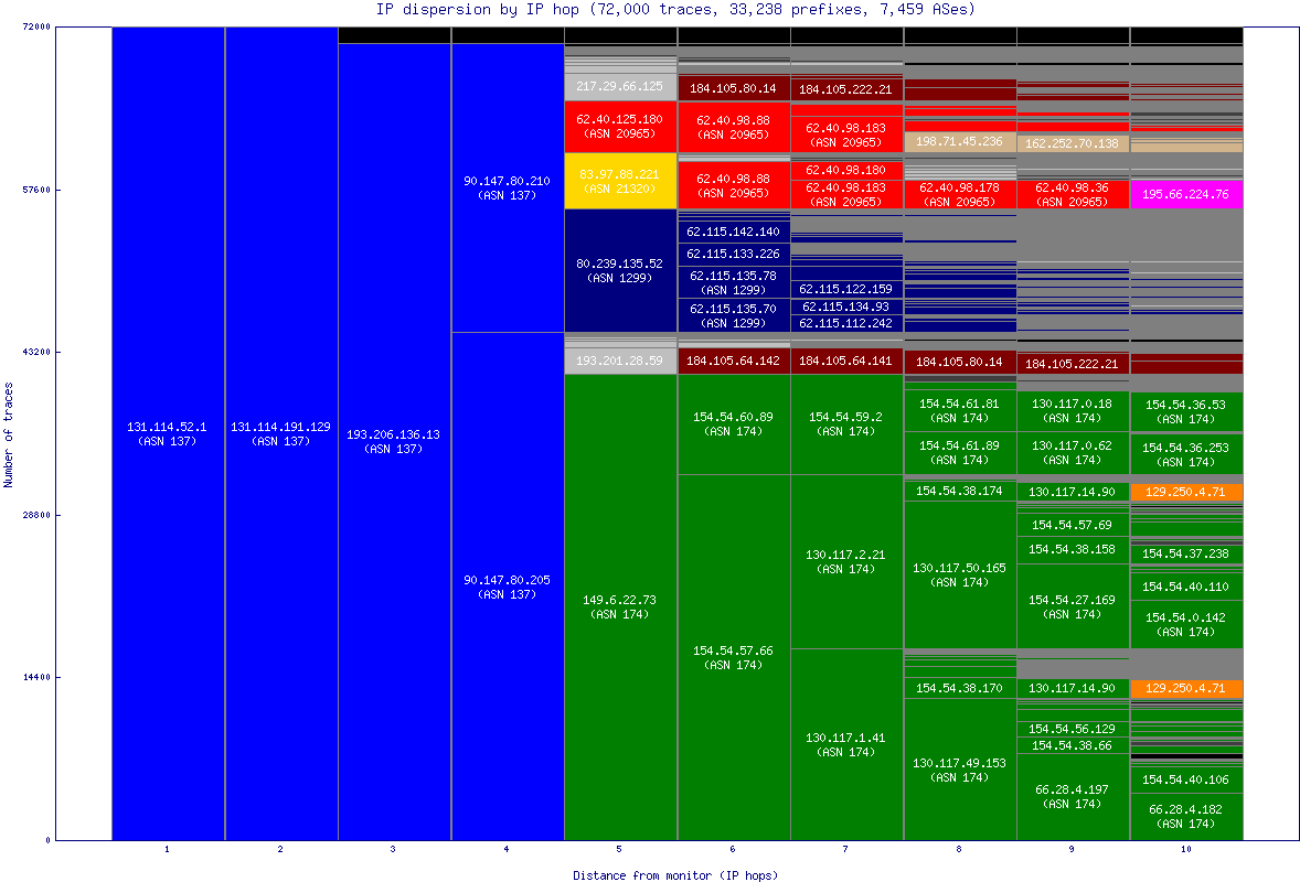 ip_dispersion.gif