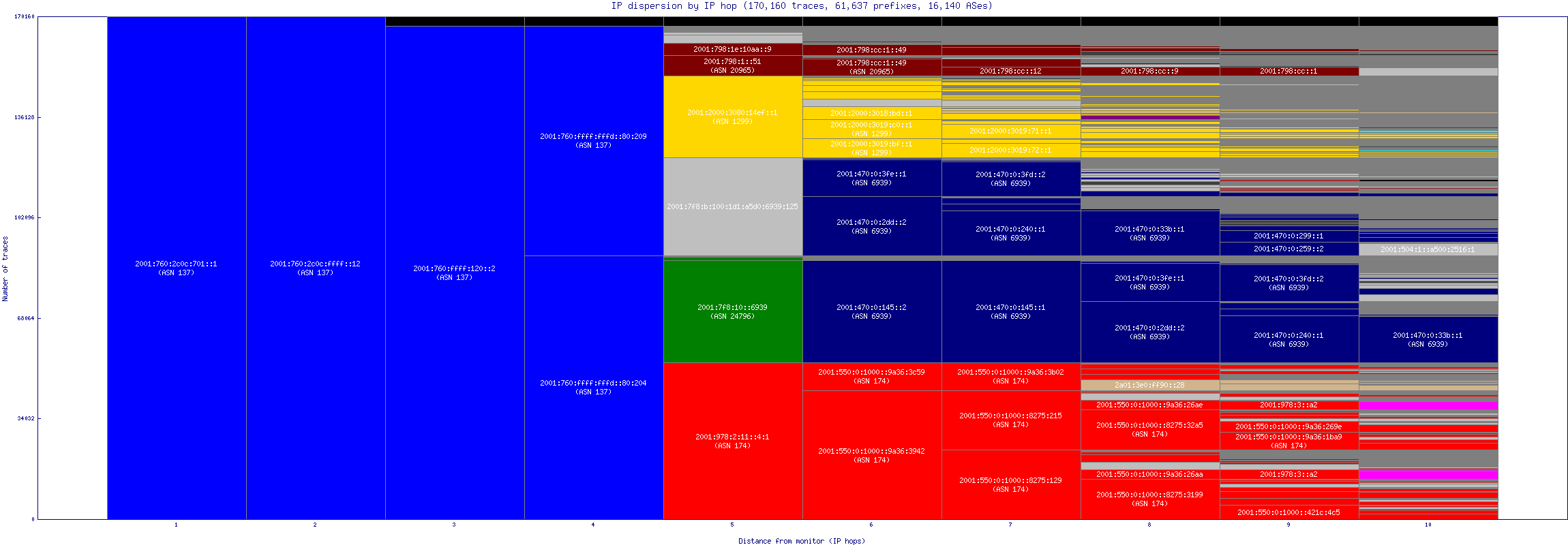 ip_dispersion_v6.gif