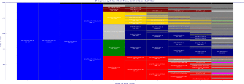 psa4-it/ip_dispersion_v6.html