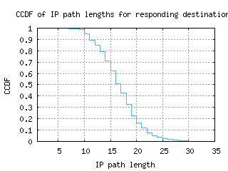 psa4-it/resp_path_length_ccdf.html