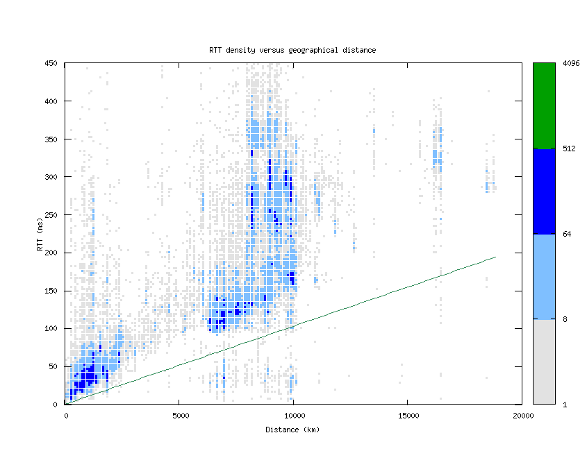 rtt_vs_distance.png