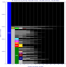 puw-ru/as_dispersion_by_as_v6.html