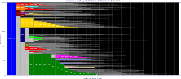 puw-ru/as_dispersion_by_ip.html