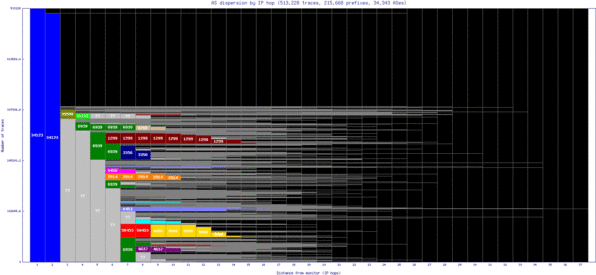 puw-ru/as_dispersion_by_ip_v6.html