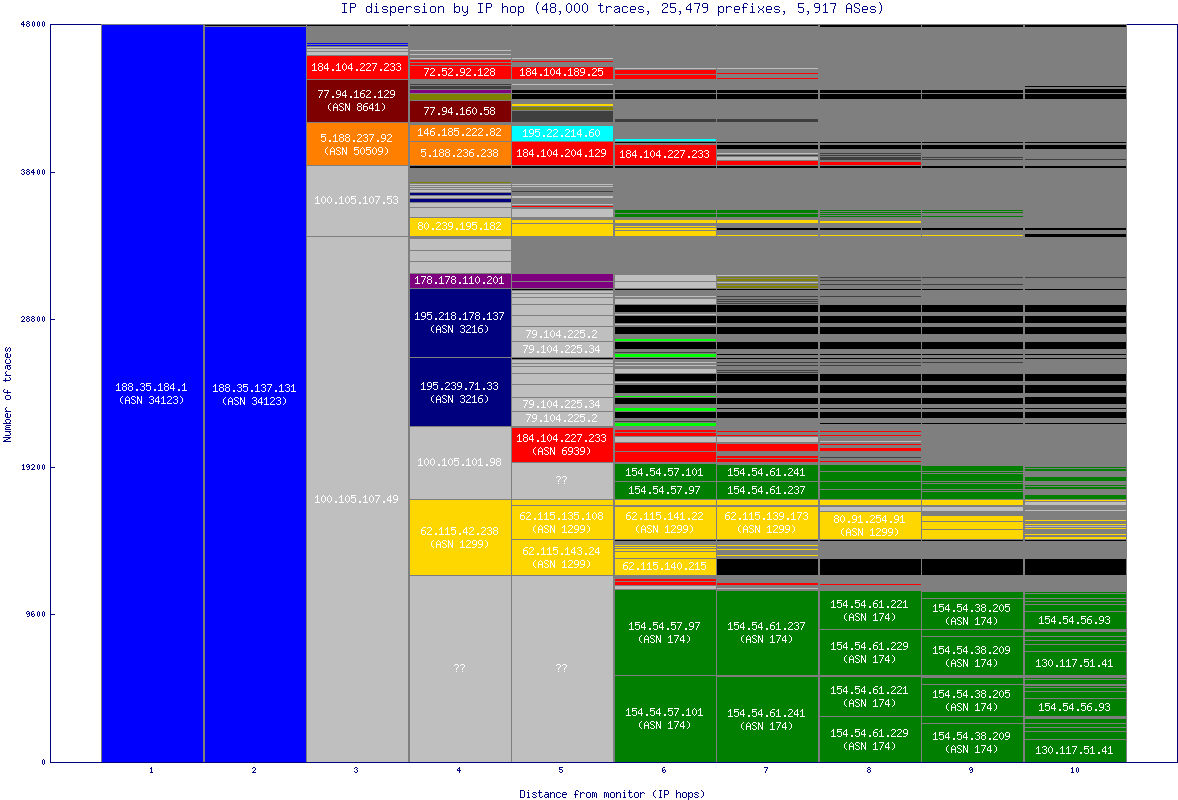 ip_dispersion.gif