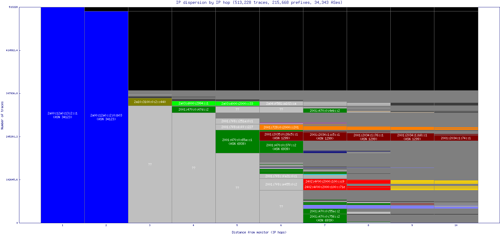 ip_dispersion_v6.gif