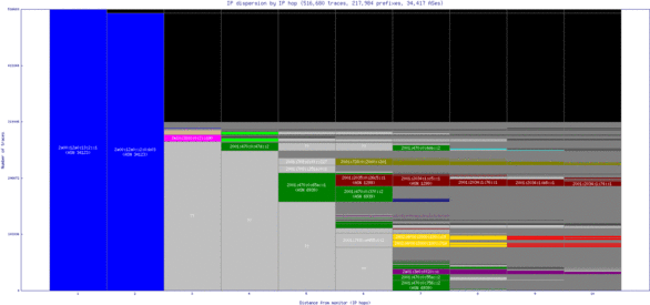 puw-ru/ip_dispersion_v6.html