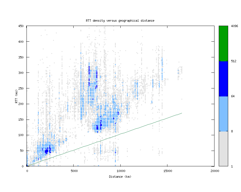 rtt_vs_distance.png