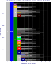 pvu-us/as_dispersion_by_as.html