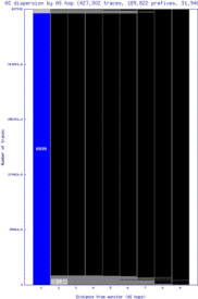 pvu-us/as_dispersion_by_as_v6.html