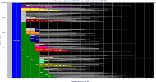 pvu-us/as_dispersion_by_ip.html