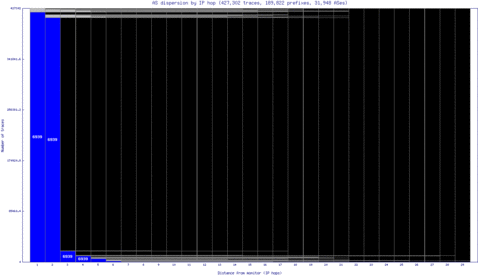 pvu-us/as_dispersion_by_ip_v6.html