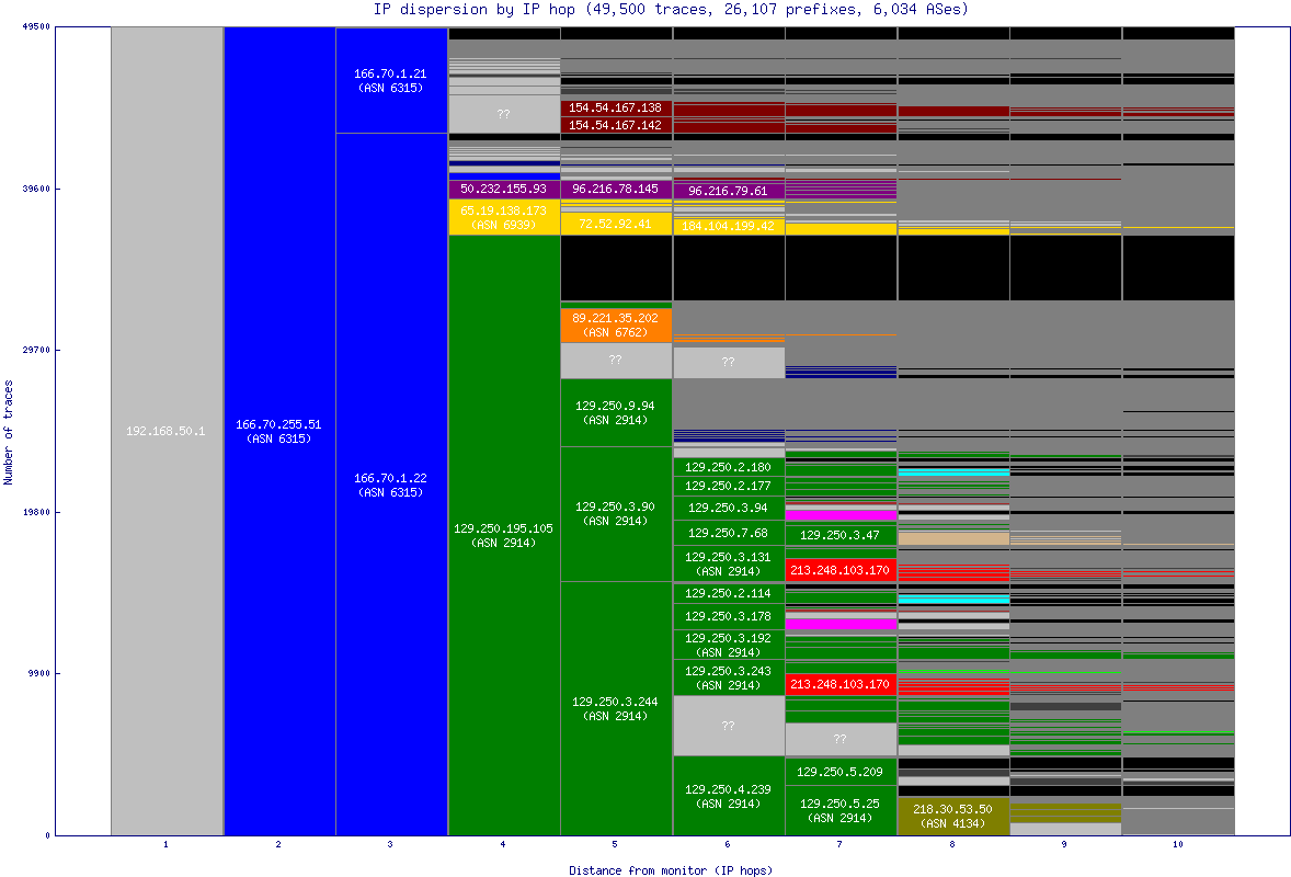 ip_dispersion.gif