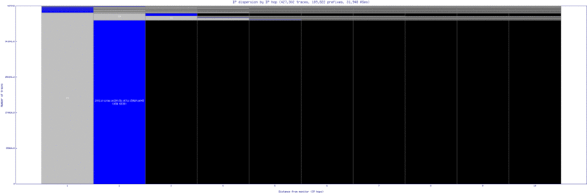 pvu-us/ip_dispersion_v6.html