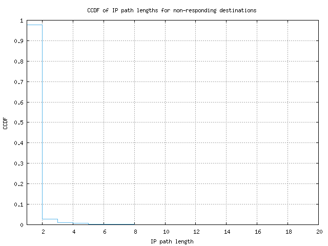 nonresp_path_length_ccdf_v6.png