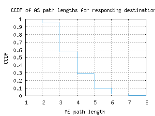 qlr-pt/as_path_length_ccdf.html