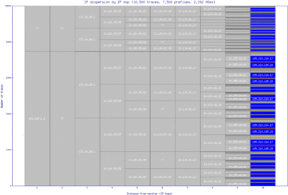 qlr-pt/ip_dispersion.html