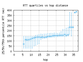 qro-mx/med_rtt_per_hop.html