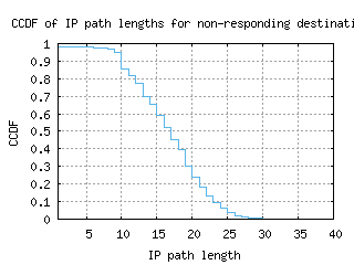 qro-mx/nonresp_path_length_ccdf.html
