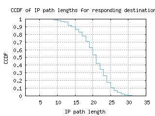 qro-mx/resp_path_length_ccdf.html