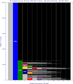 ral-us/as_dispersion_by_as_v6.html