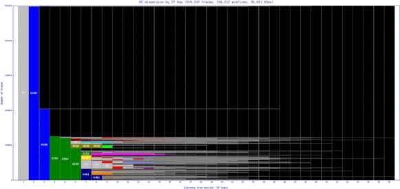 ral-us/as_dispersion_by_ip_v6.html