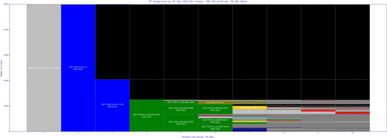 ral-us/ip_dispersion_v6.html