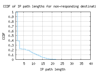 ral-us/nonresp_path_length_ccdf_v6.html