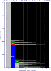 rdu-us/as_dispersion_by_as.html