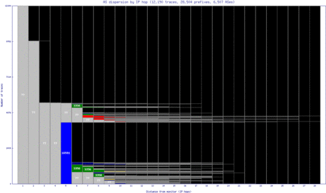 rdu-us/as_dispersion_by_ip.html