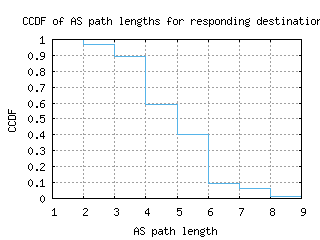 rdu-us/as_path_length_ccdf.html