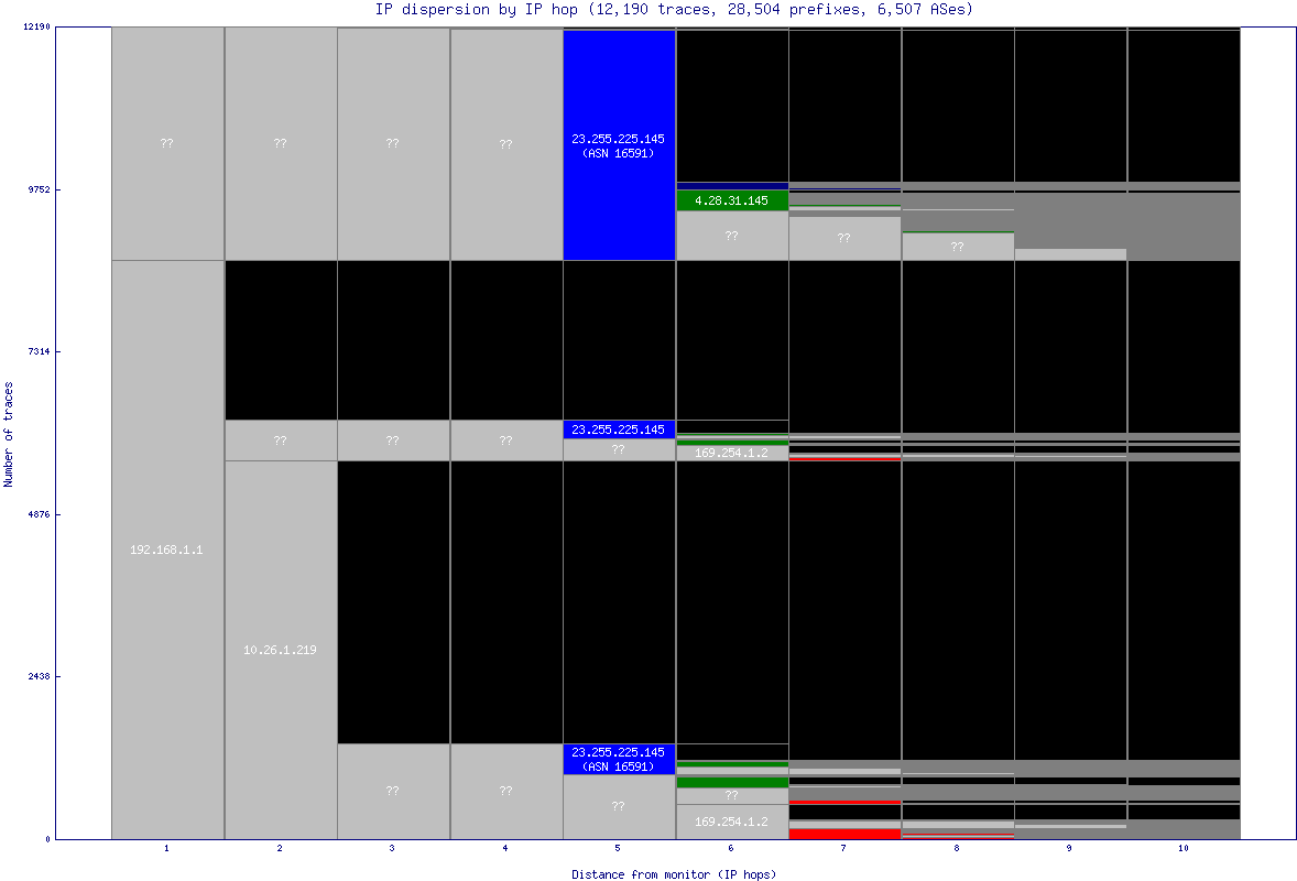 ip_dispersion.gif