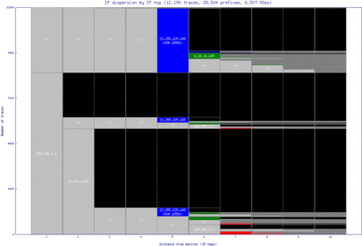 rdu-us/ip_dispersion.html