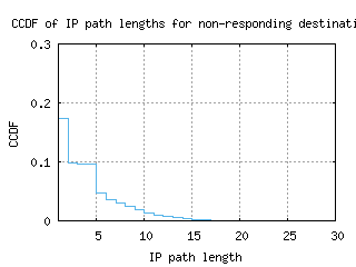 rdu-us/nonresp_path_length_ccdf.html