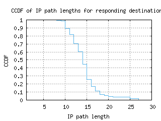 rdu-us/resp_path_length_ccdf.html