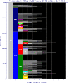 rdu2-us/as_dispersion_by_as.html