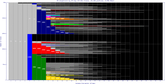 rdu2-us/as_dispersion_by_ip.html