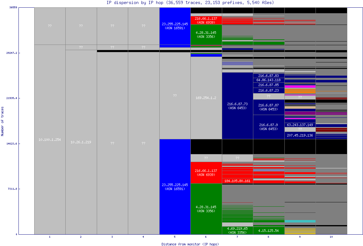 ip_dispersion.gif