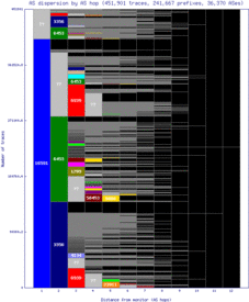 rdu3-us/as_dispersion_by_as_v6.html