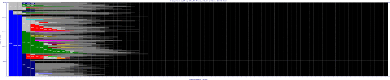 rdu3-us/as_dispersion_by_ip_v6.html