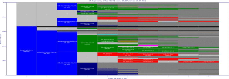 rdu3-us/ip_dispersion_v6.html
