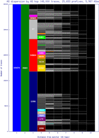 rkv-is/as_dispersion_by_as.html