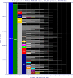 rkv-is/as_dispersion_by_as_v6.html